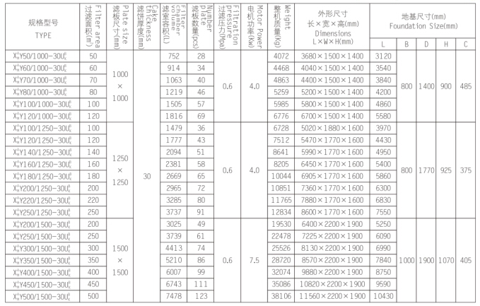 液壓壓緊壓濾機100012501500說明1.jpg