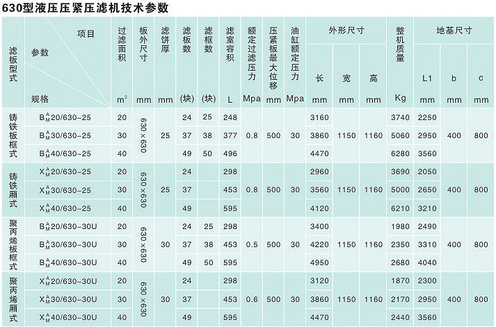 630型液壓壓緊矩梁壓濾機(jī)說(shuō)明2.jpg