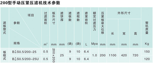 200型手動壓緊壓濾機說明2.jpg